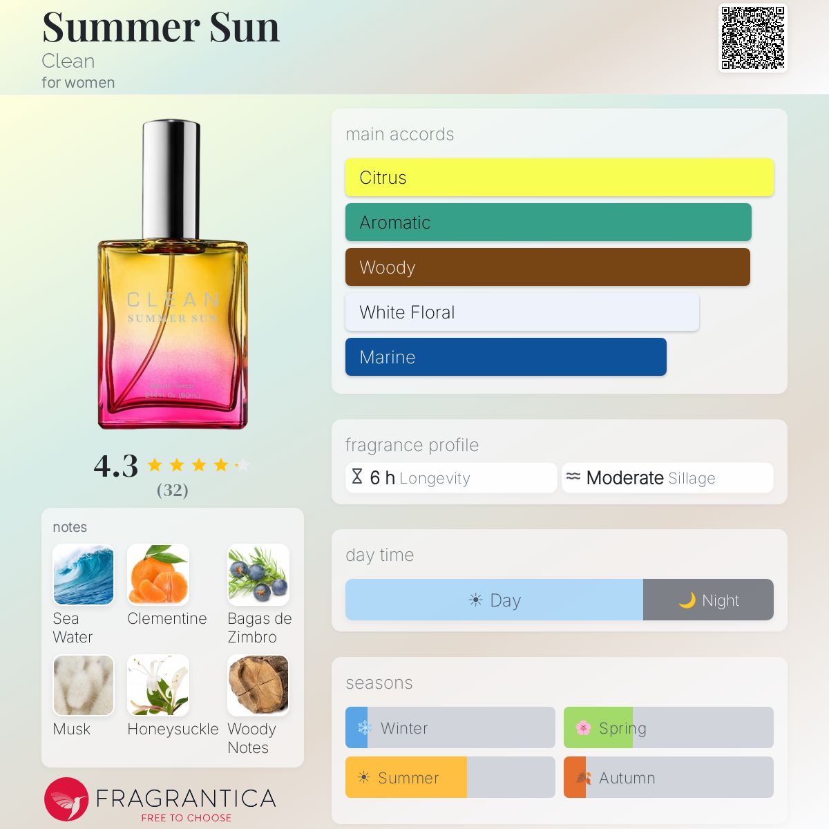 Profile card