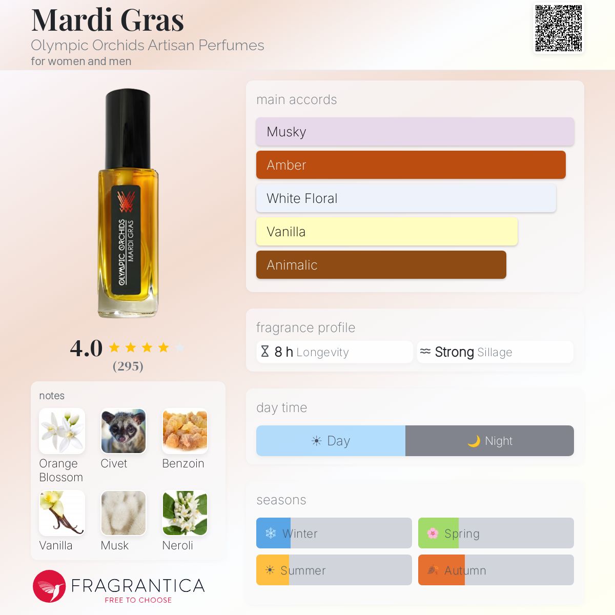 Fragrantica image 5