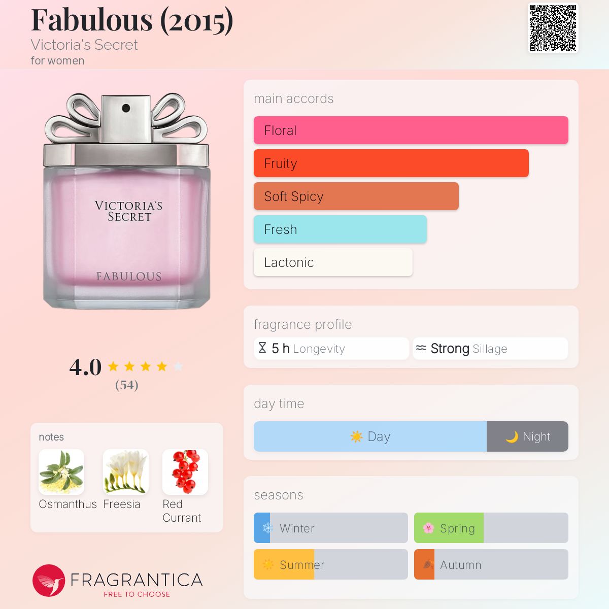 Fabulous (2015) Victoria's Secret perfume a fragrance