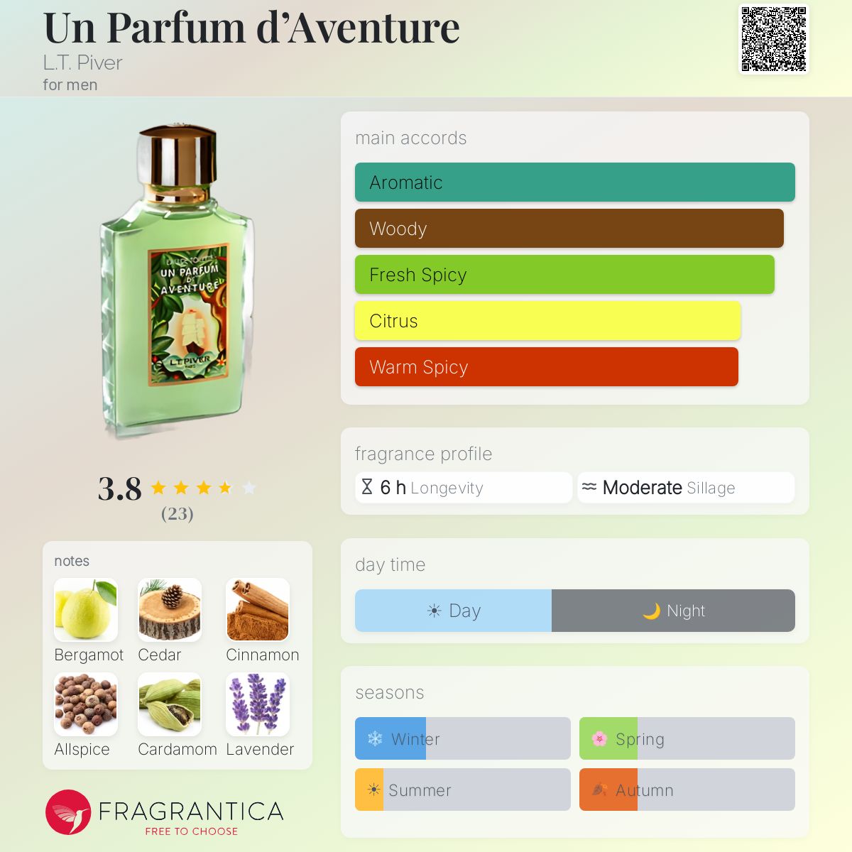 Fragrantica image 5