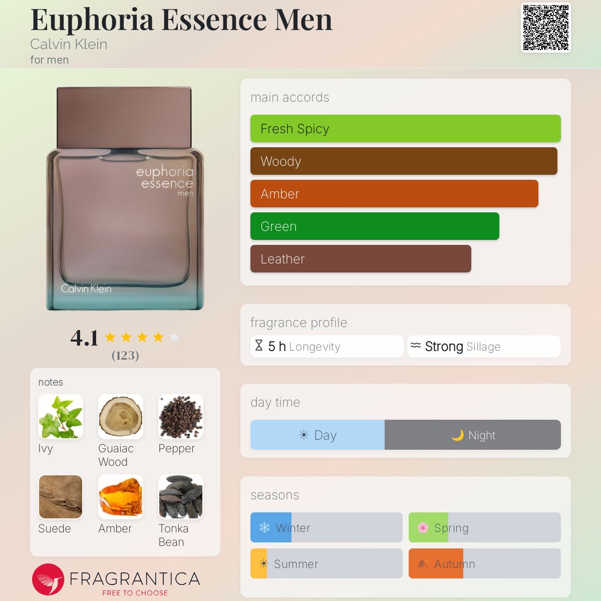 Fragrantica image 5