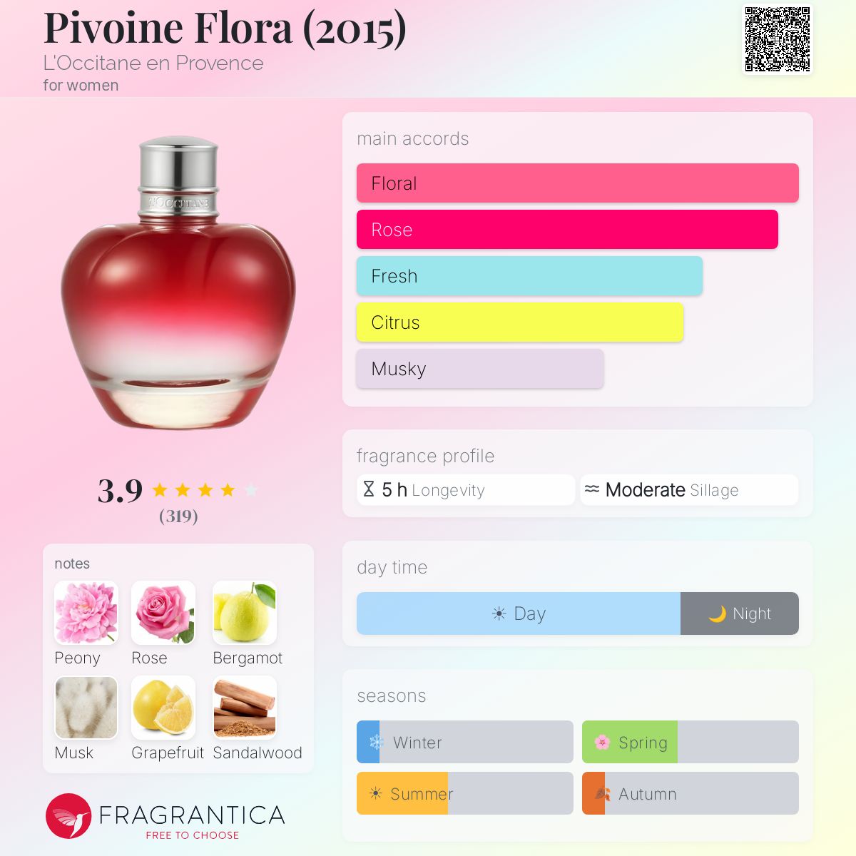 Profile card