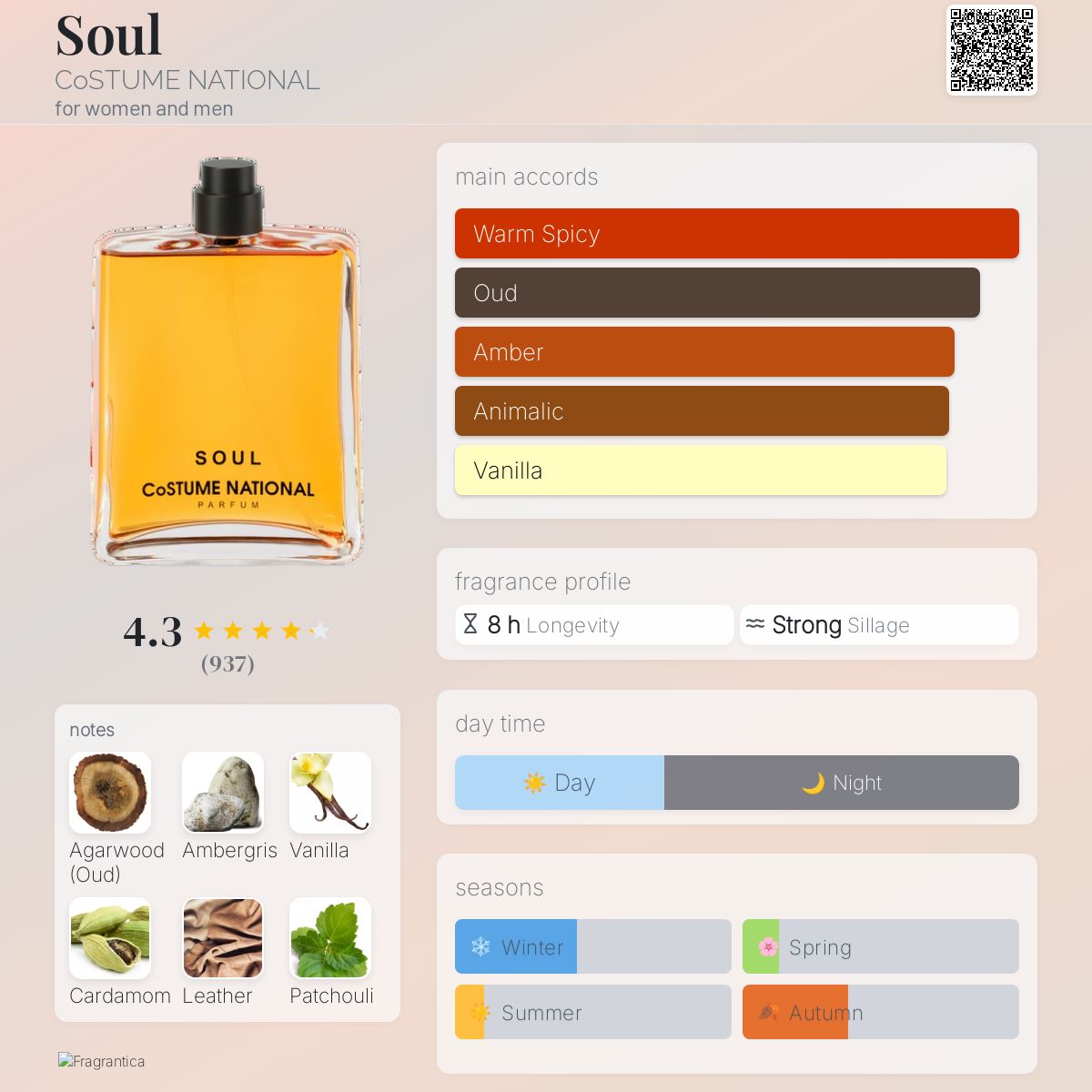 Soul CoSTUME NATIONAL perfume a fragrance for women and men 2015