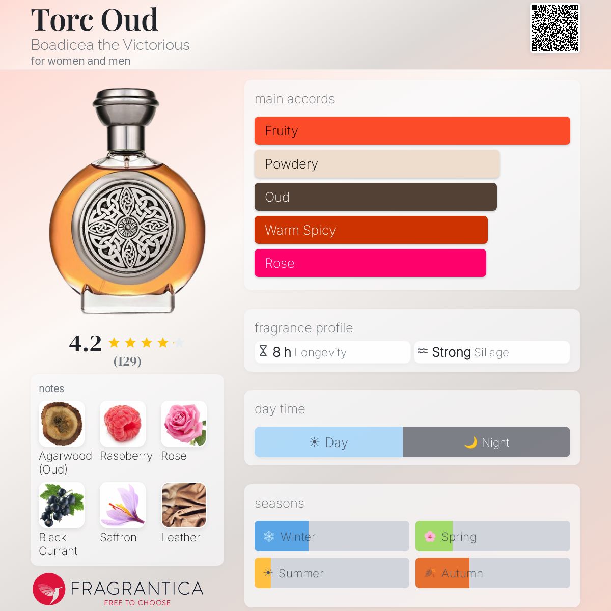 Profile card