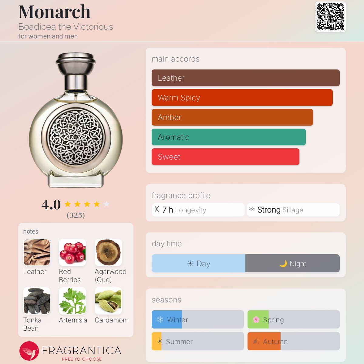 Profile card