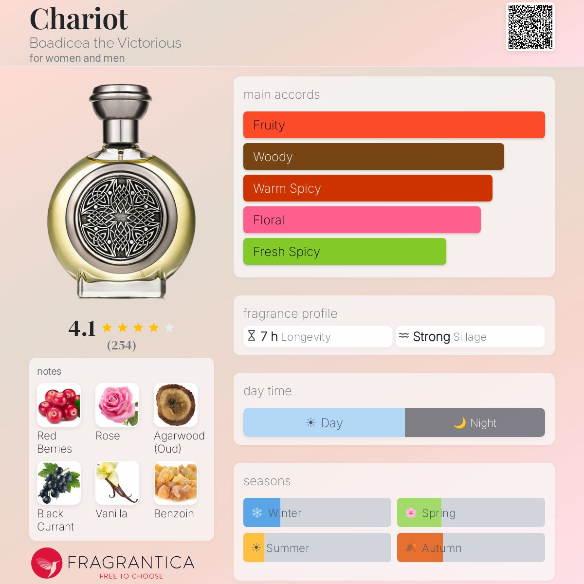 Profile card