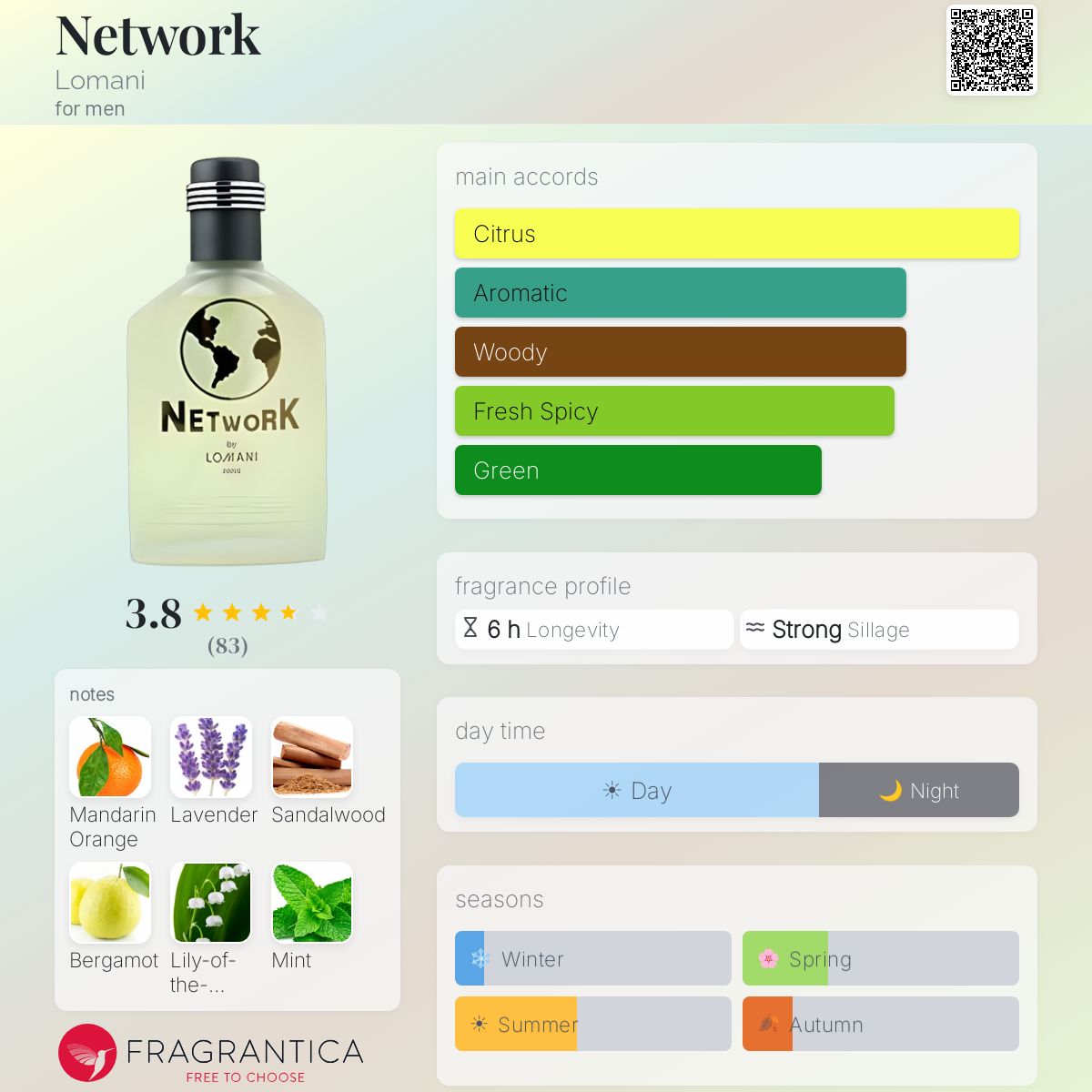 Fragrantica image 5