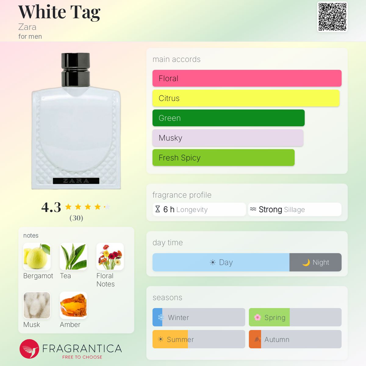 Fragrantica image 5