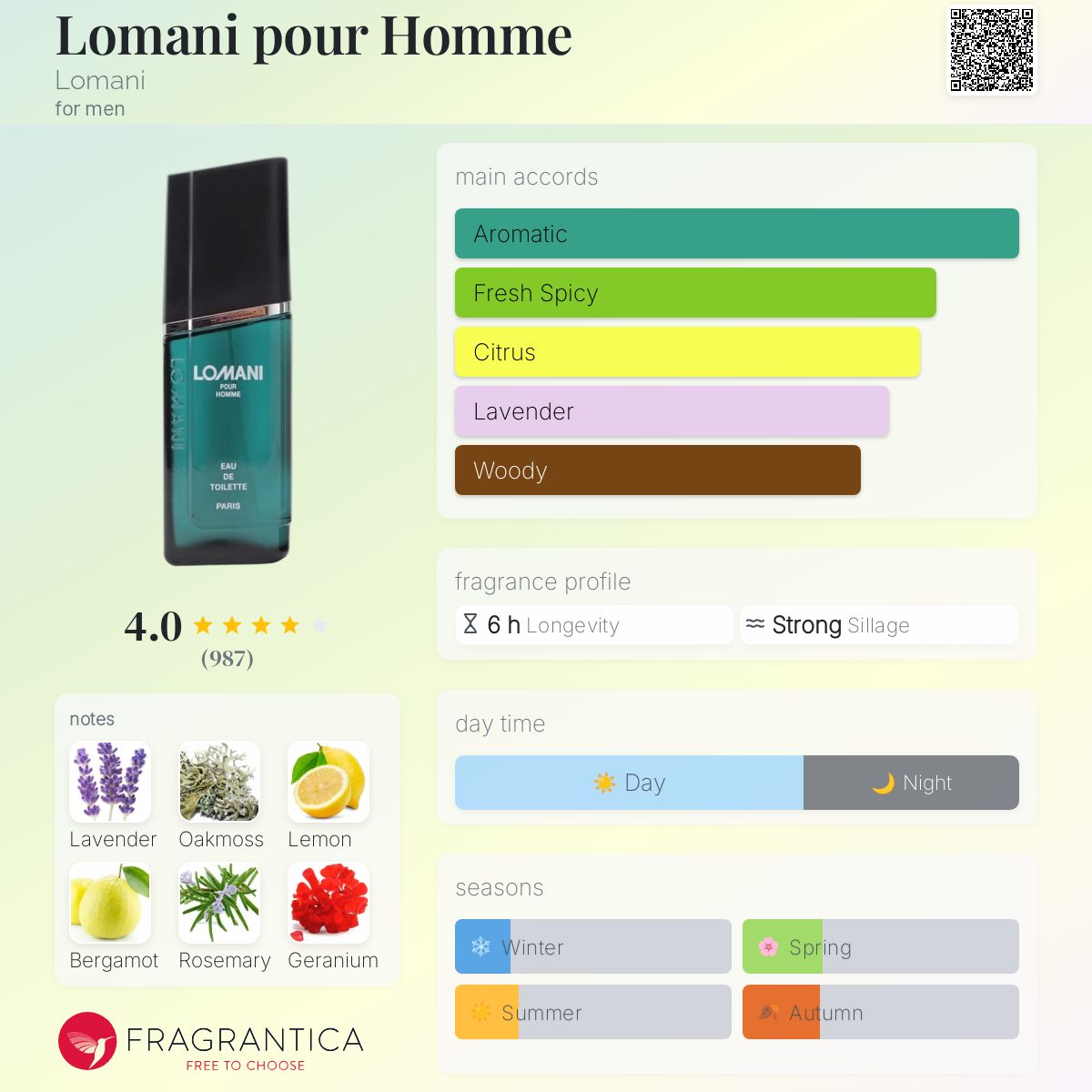 Lomani pour Homme Lomani cologne a fragrance for men 1987