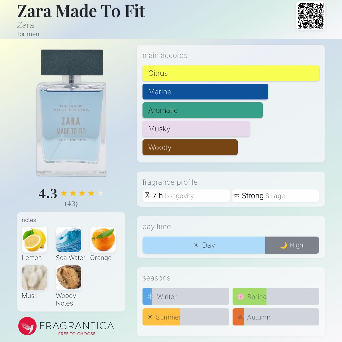 Profile card