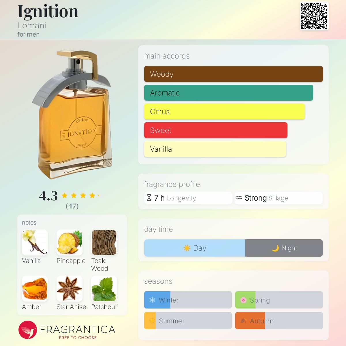 Ignition Lomani cologne a fragrance for men 2001