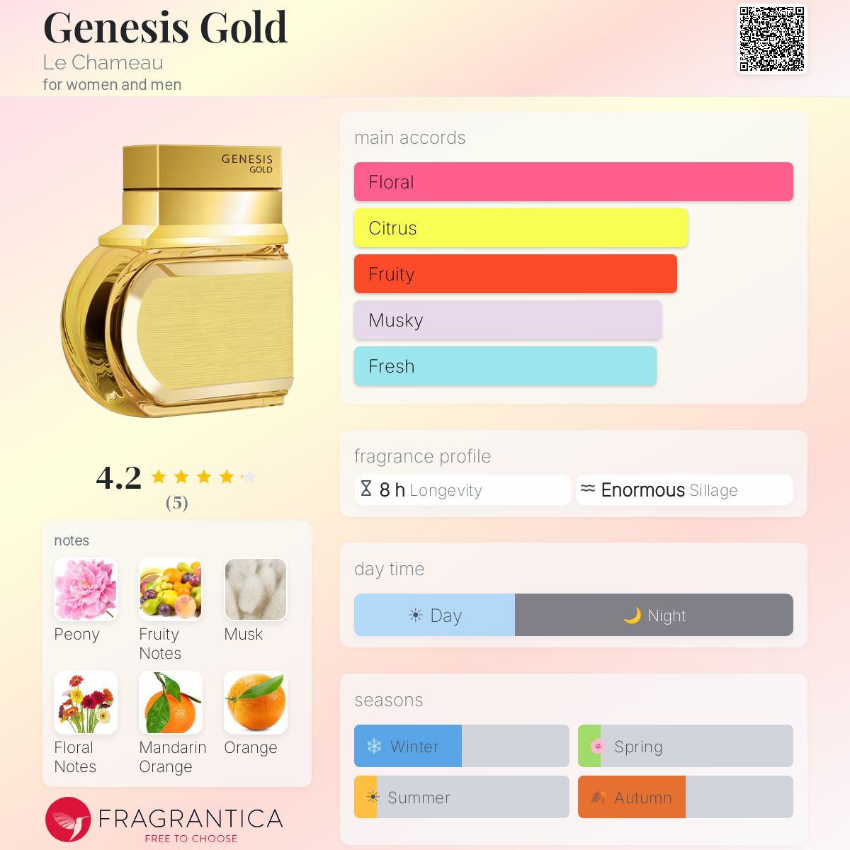 Fragrantica image 5