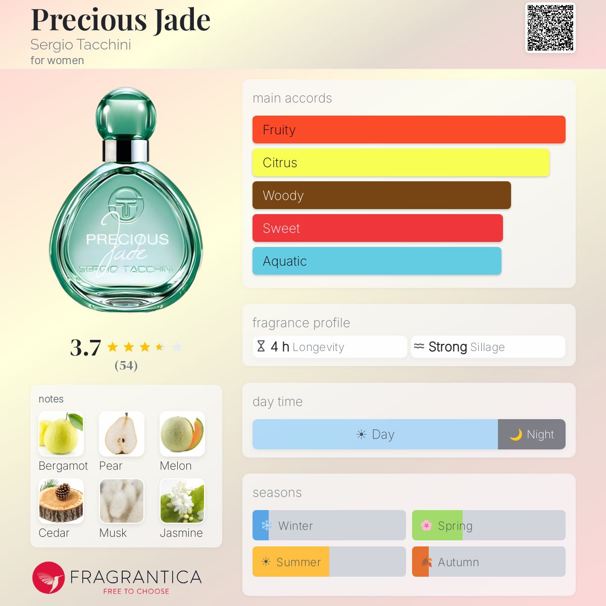 Fragrantica image 5