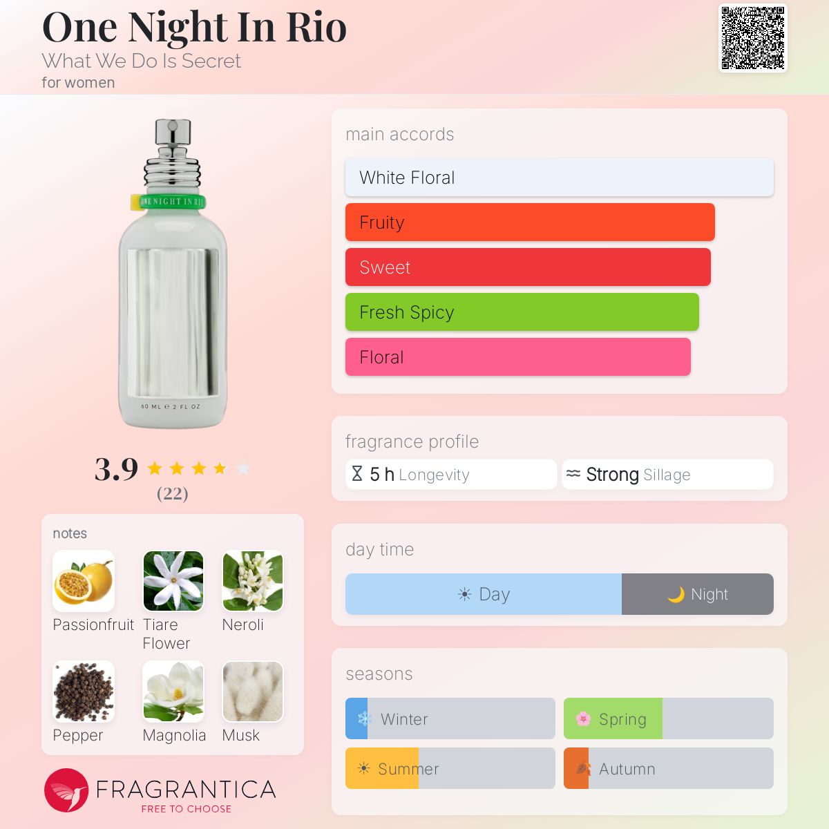 Fragrantica image 5