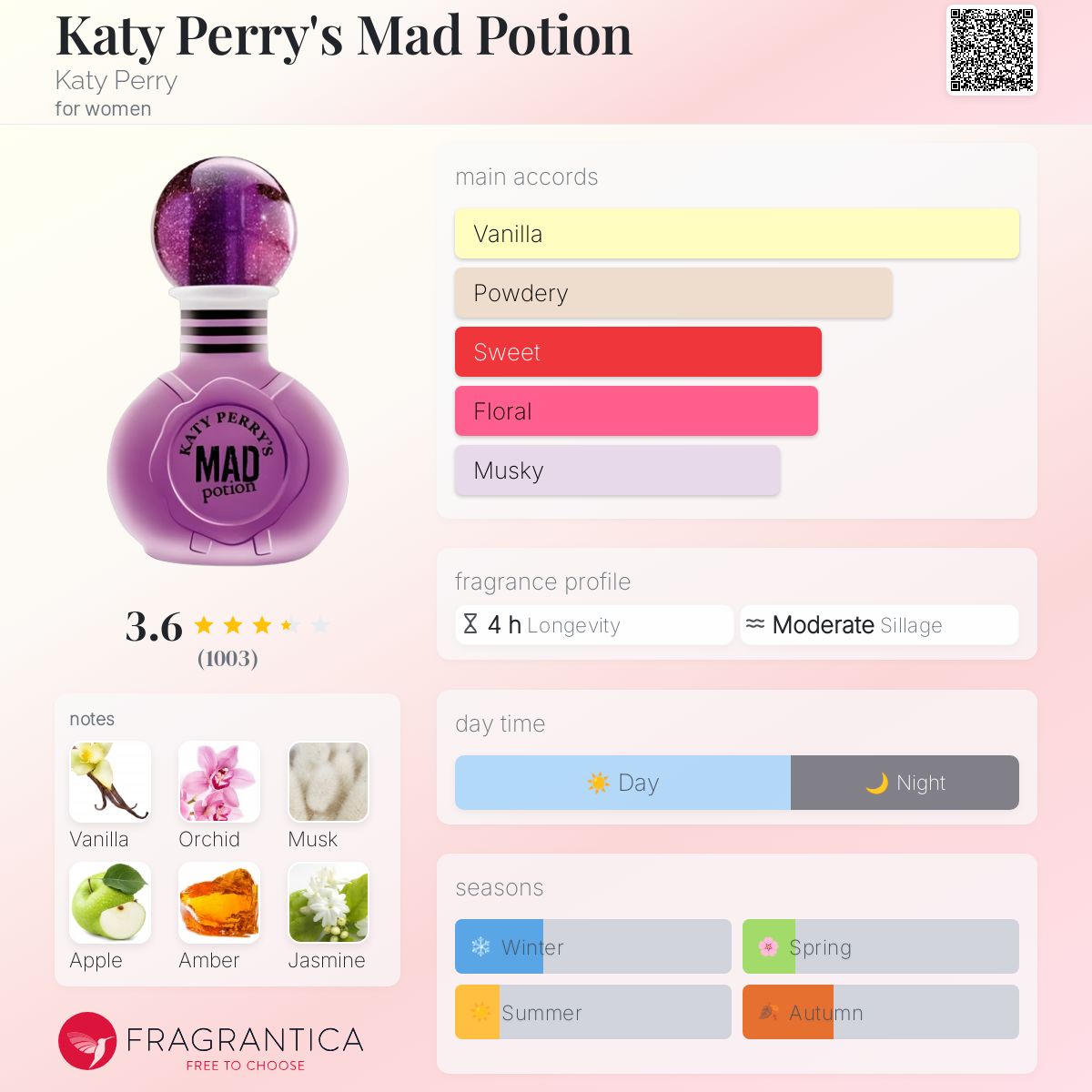 Katy Perry's Mad Potion Katy Perry perfume a fragrance - Main Image