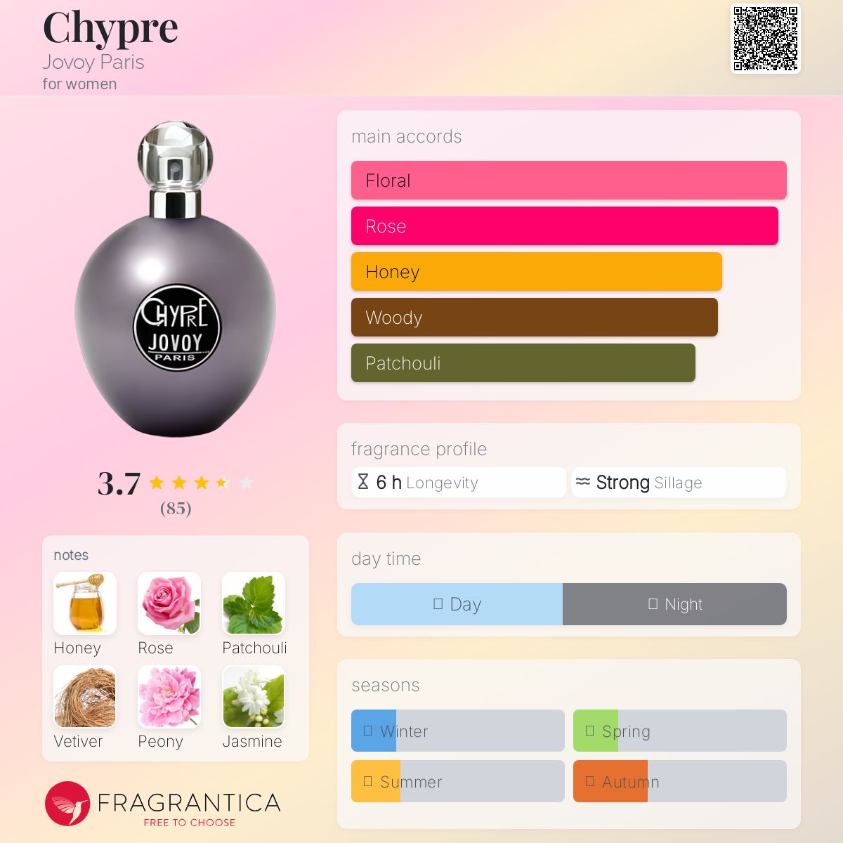 Chypre Jovoy Paris
