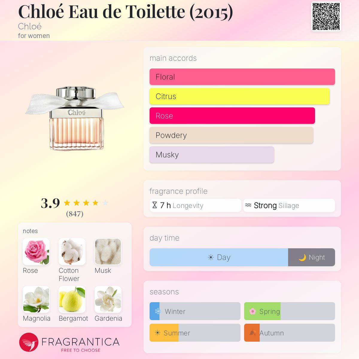 Profile card