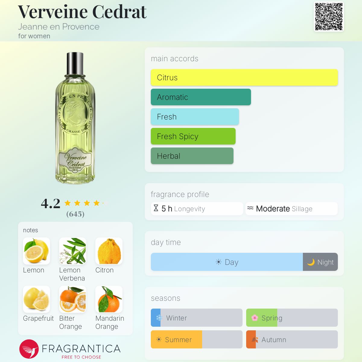 Fragrantica image 5