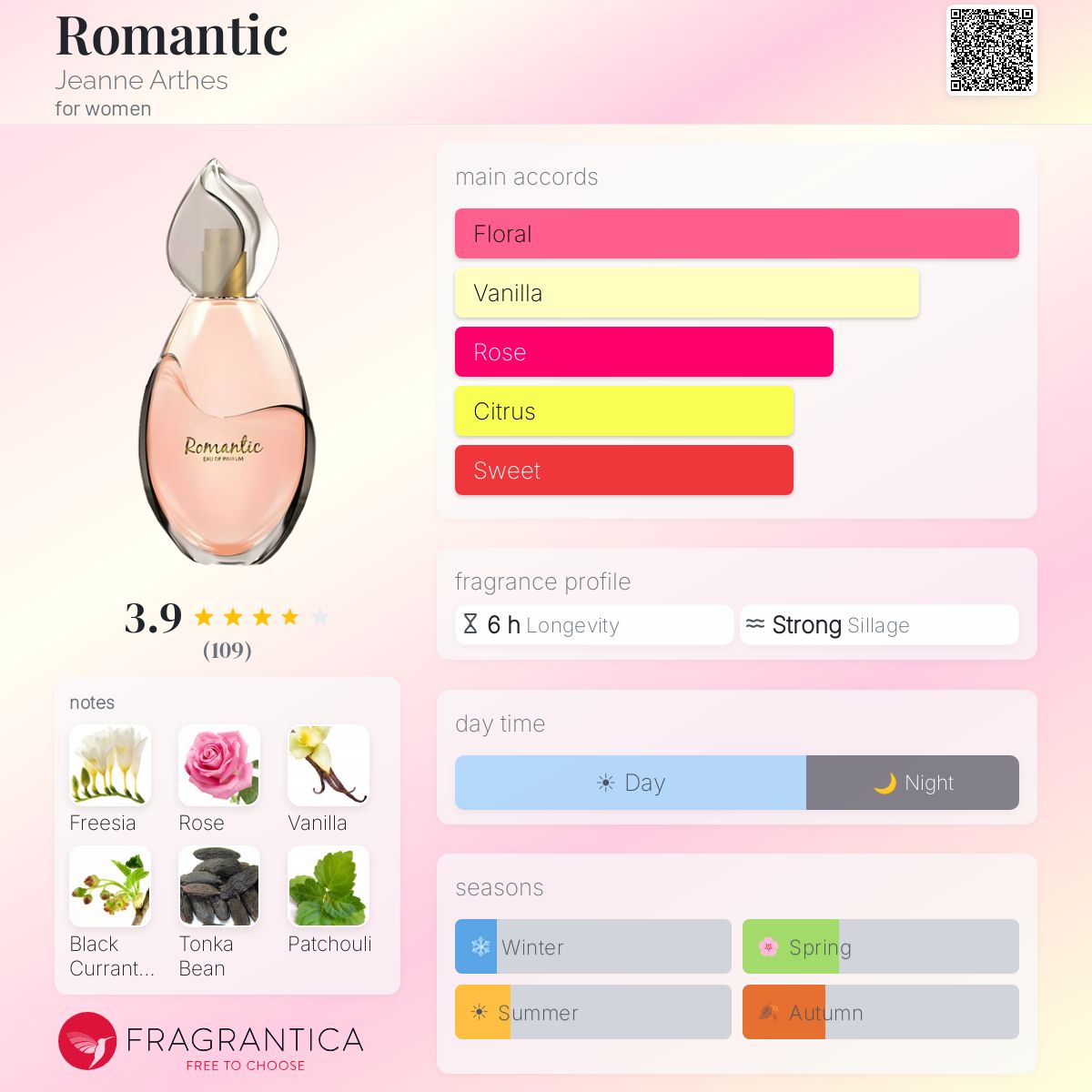 Fragrantica image 5