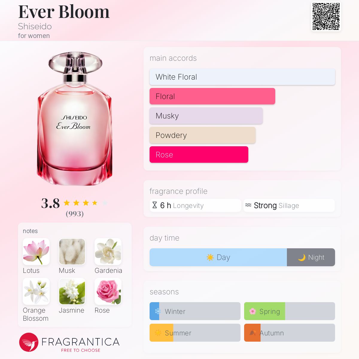 その他 SHISEIDO Ever Bloom Eau de Parfum 30ml Shiseido Ever Bloom Eau de Parfum 30ml (1.0fl oz) USA