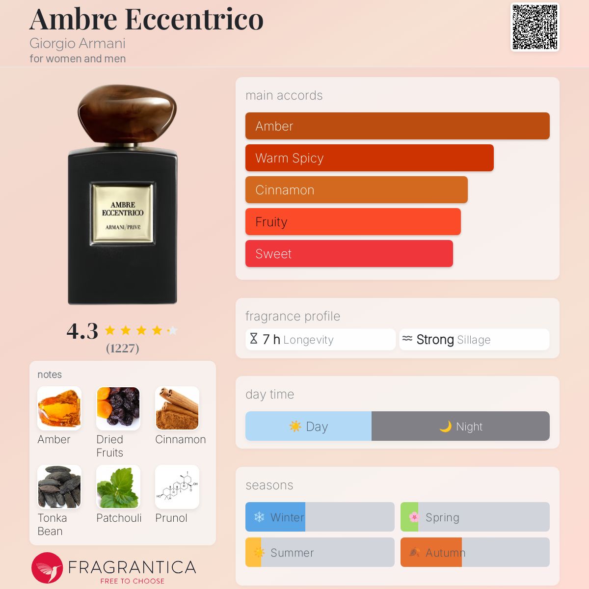Ambre Eccentrico Giorgio Armani perfume - a fragrance for