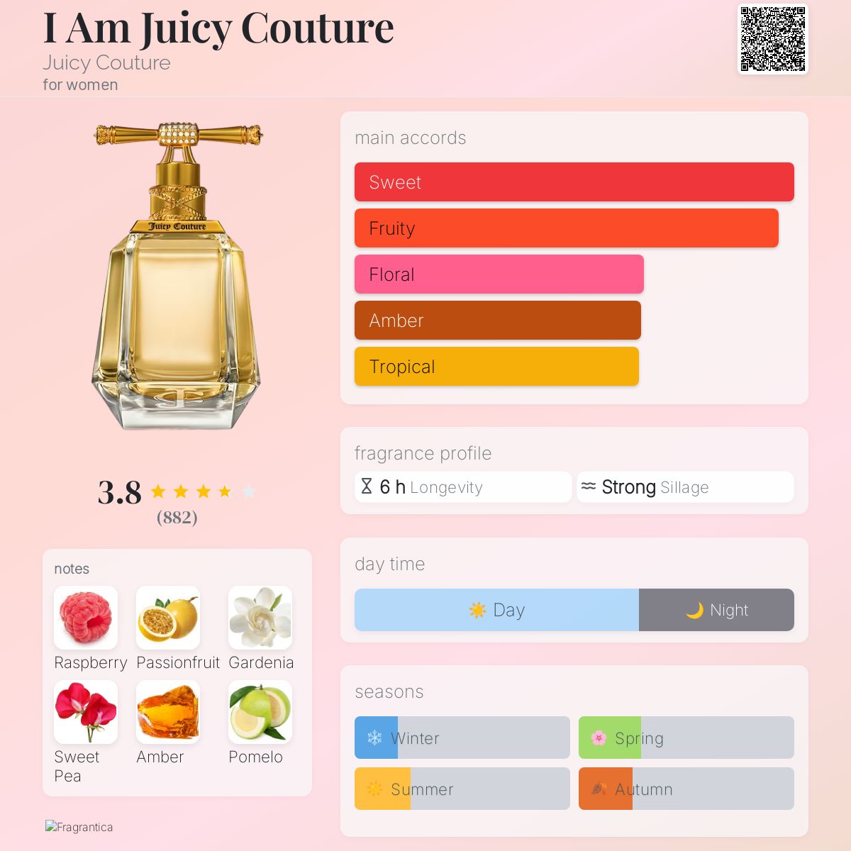 I Am Juicy Couture Juicy Couture perfume a fragrance for women 2015