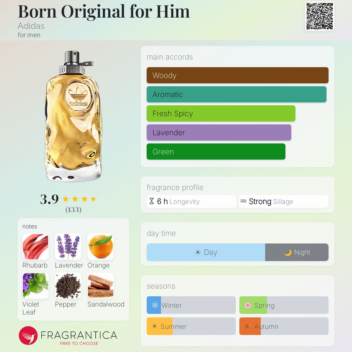 Fragrantica image 5