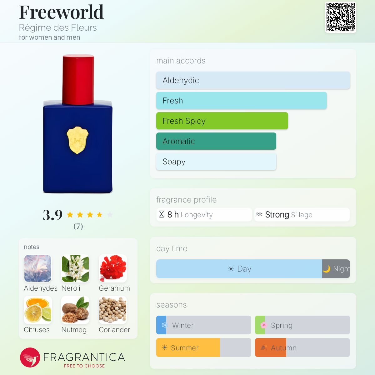 Fragrantica image 5