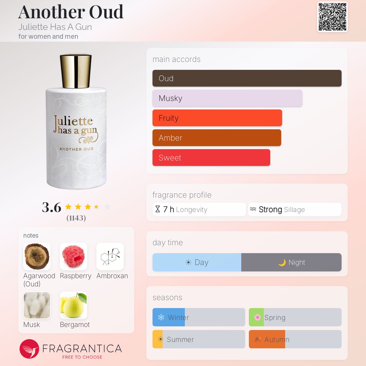 Fragrantica image 5