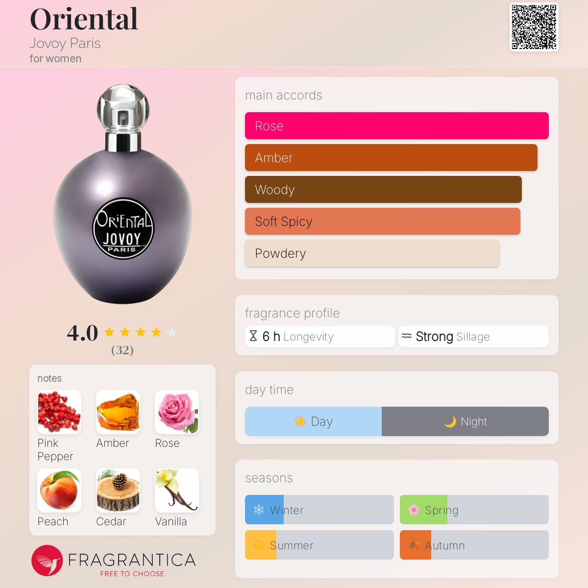 Oriental Jovoy Paris perfume - a fragrance for women 2007