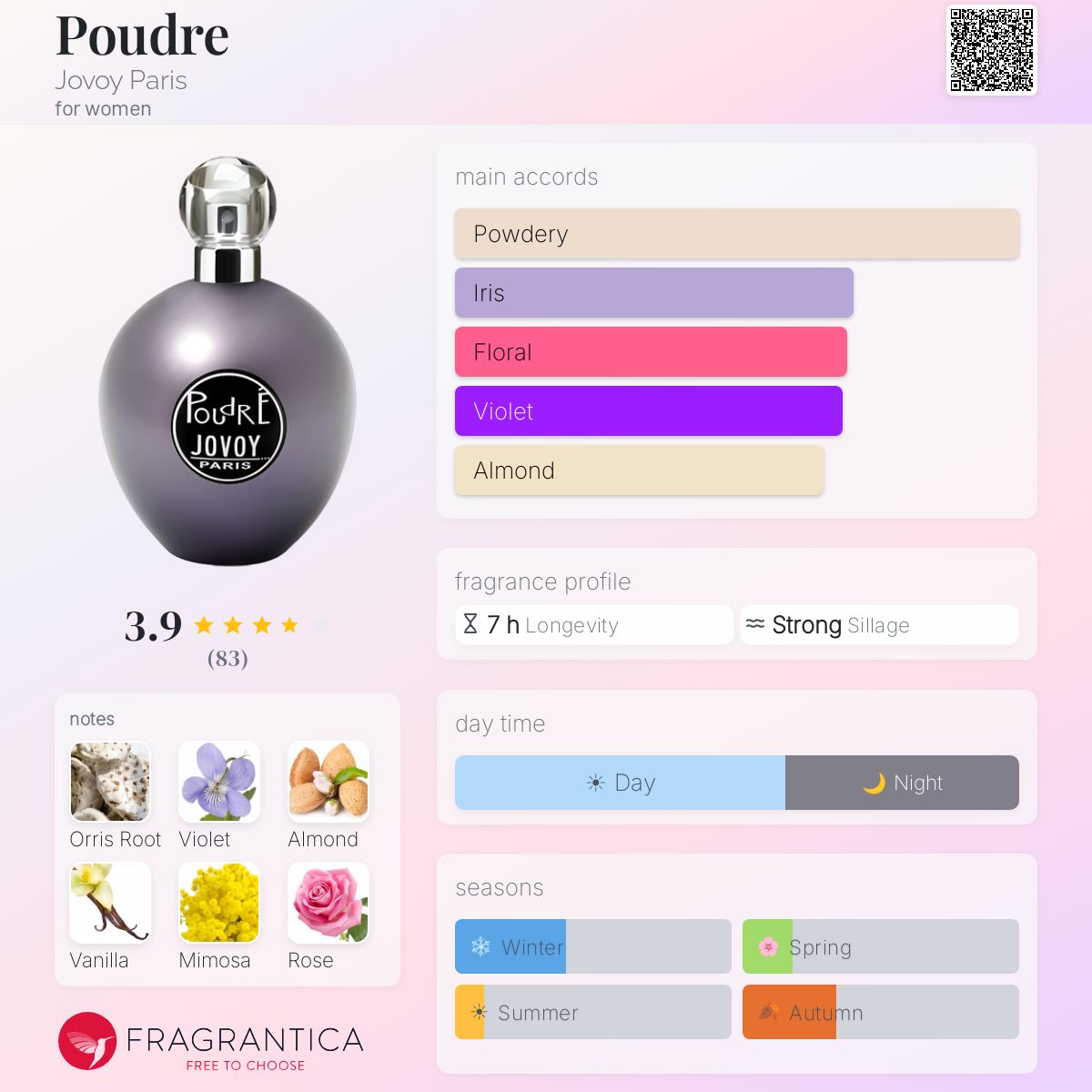 Poudre Jovoy Paris