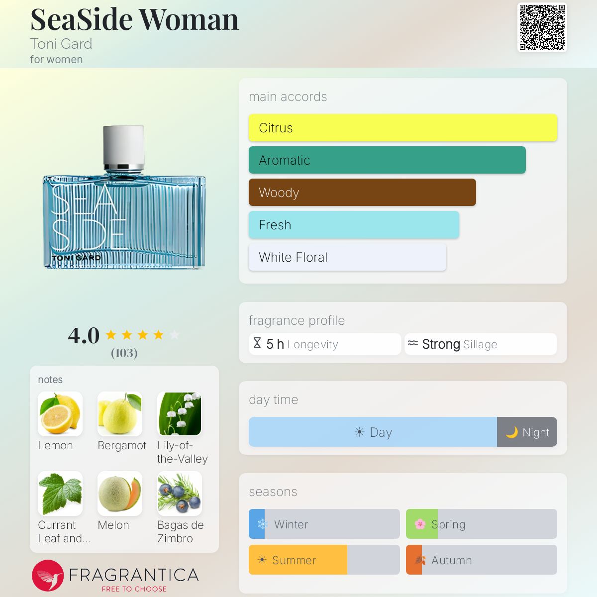 Profile card