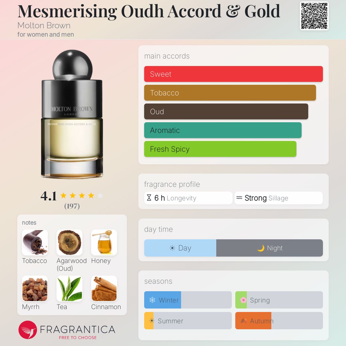Profile card