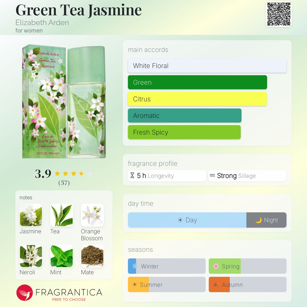 Profile card