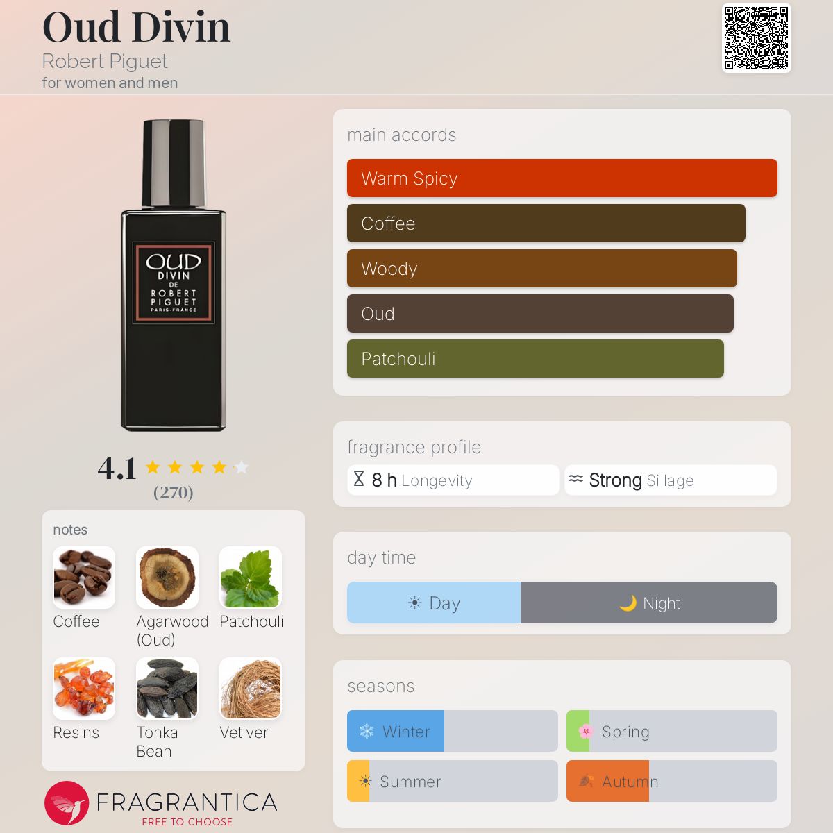 Fragrantica image 5
