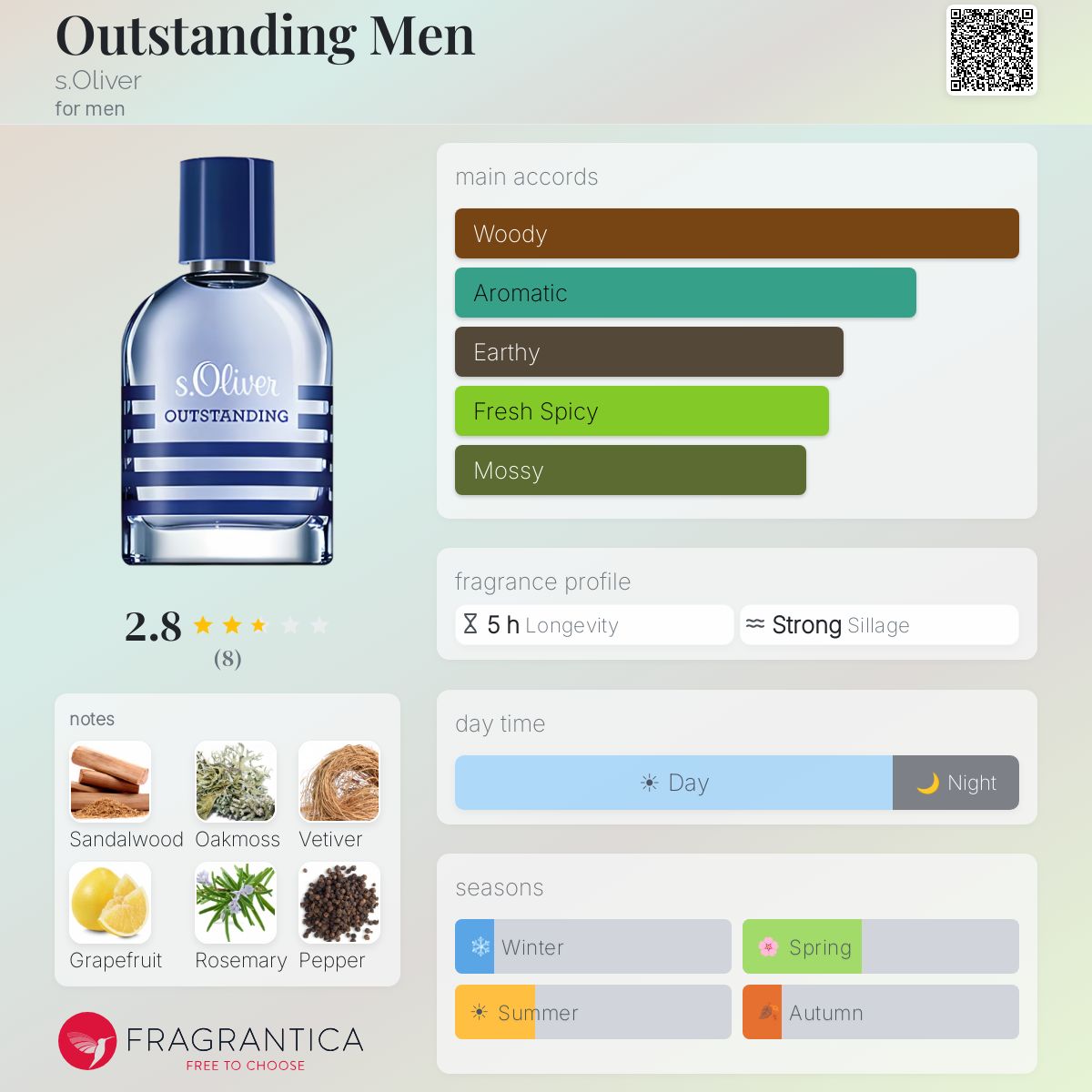 Fragrantica image 5