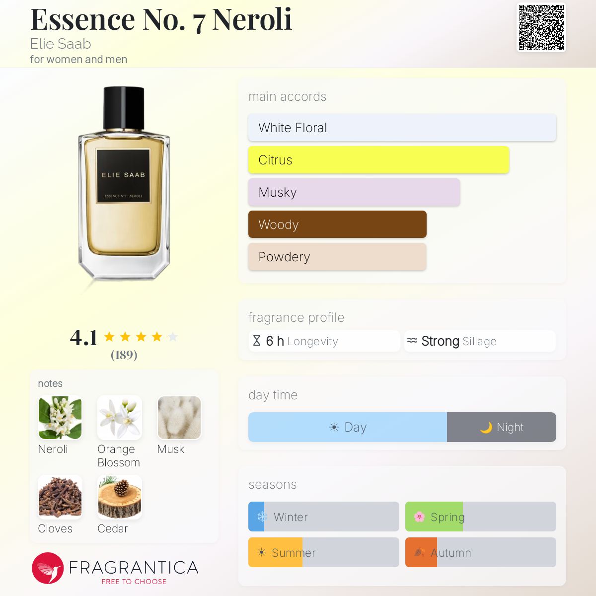 Fragrantica image 5