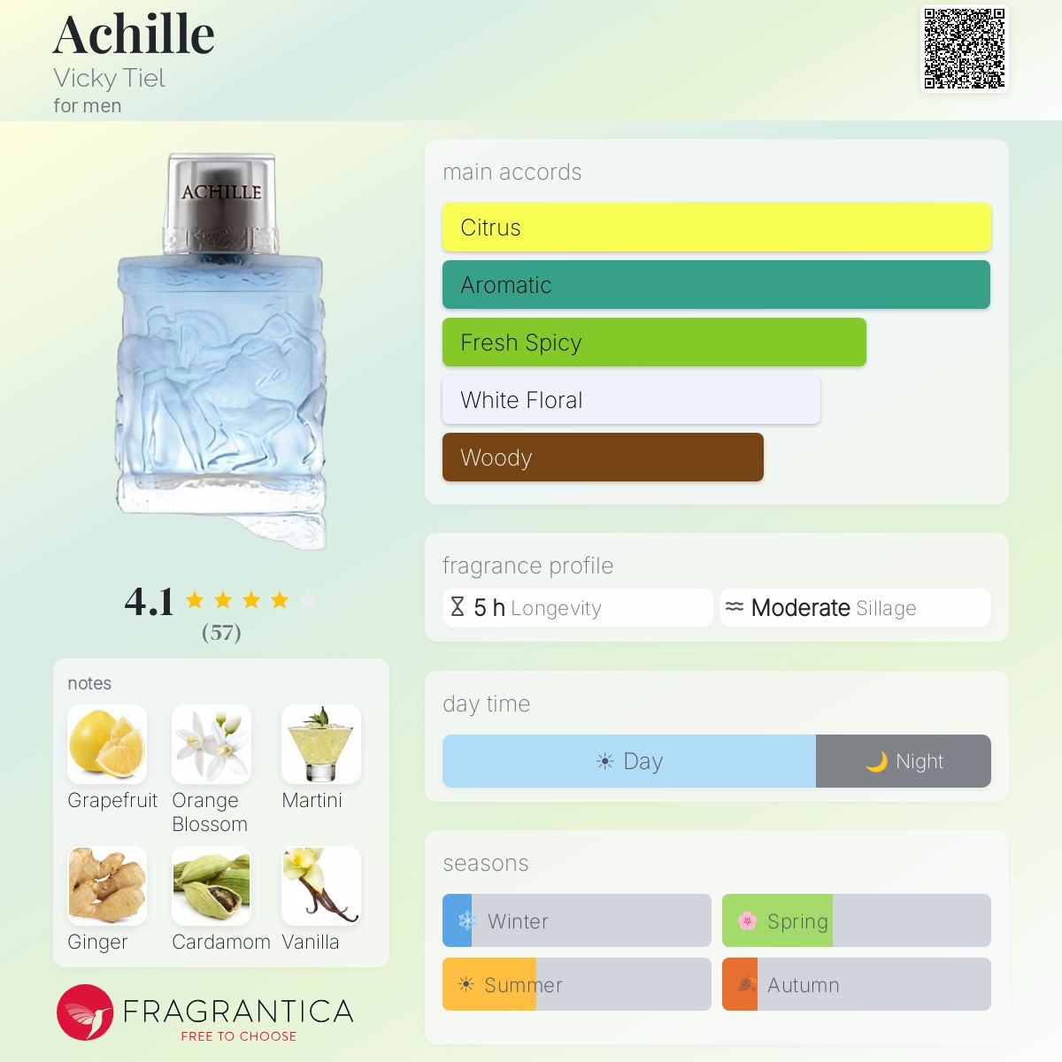 Fragrantica image 5