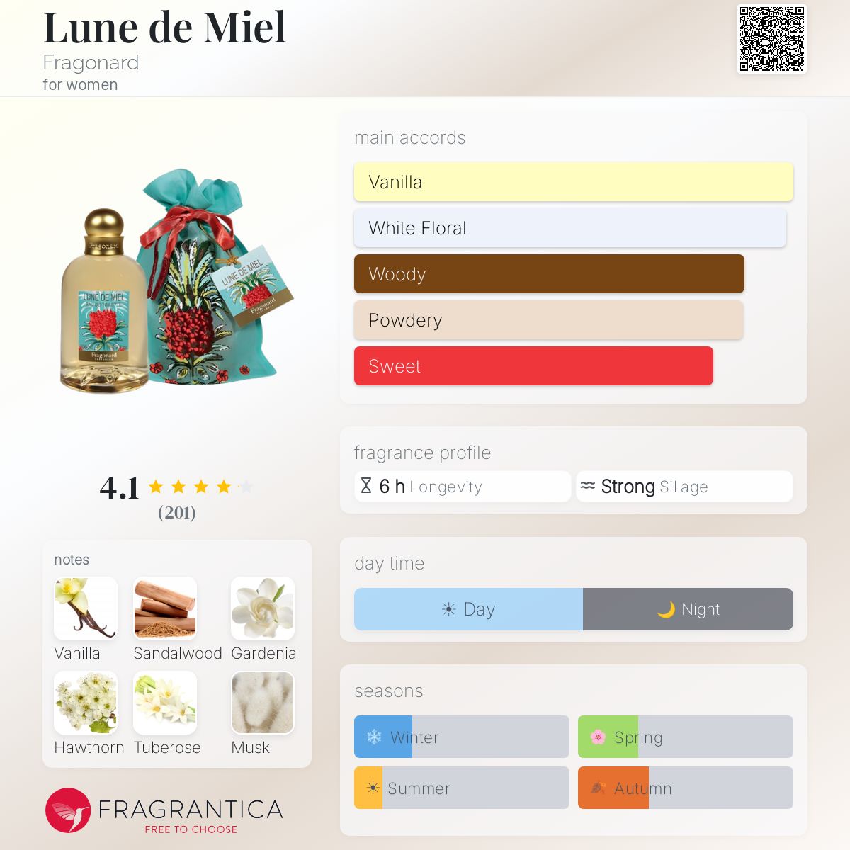 Profile card