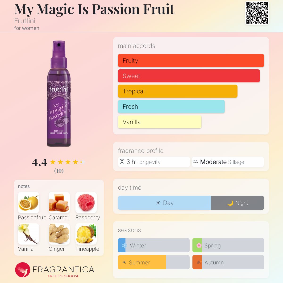 Fragrantica image 5