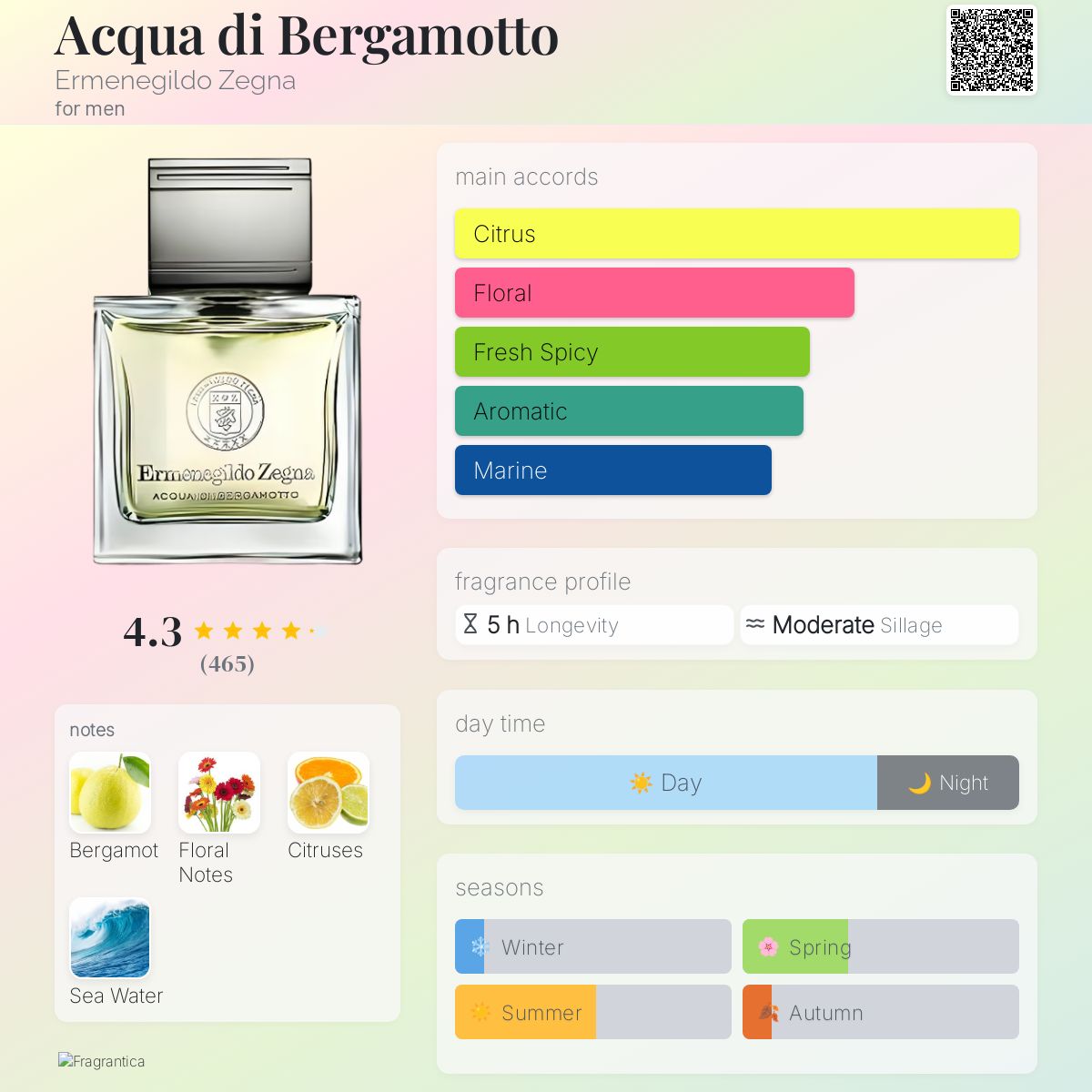 Acqua di Bergamotto Ermenegildo Zegna cologne a fragrance for