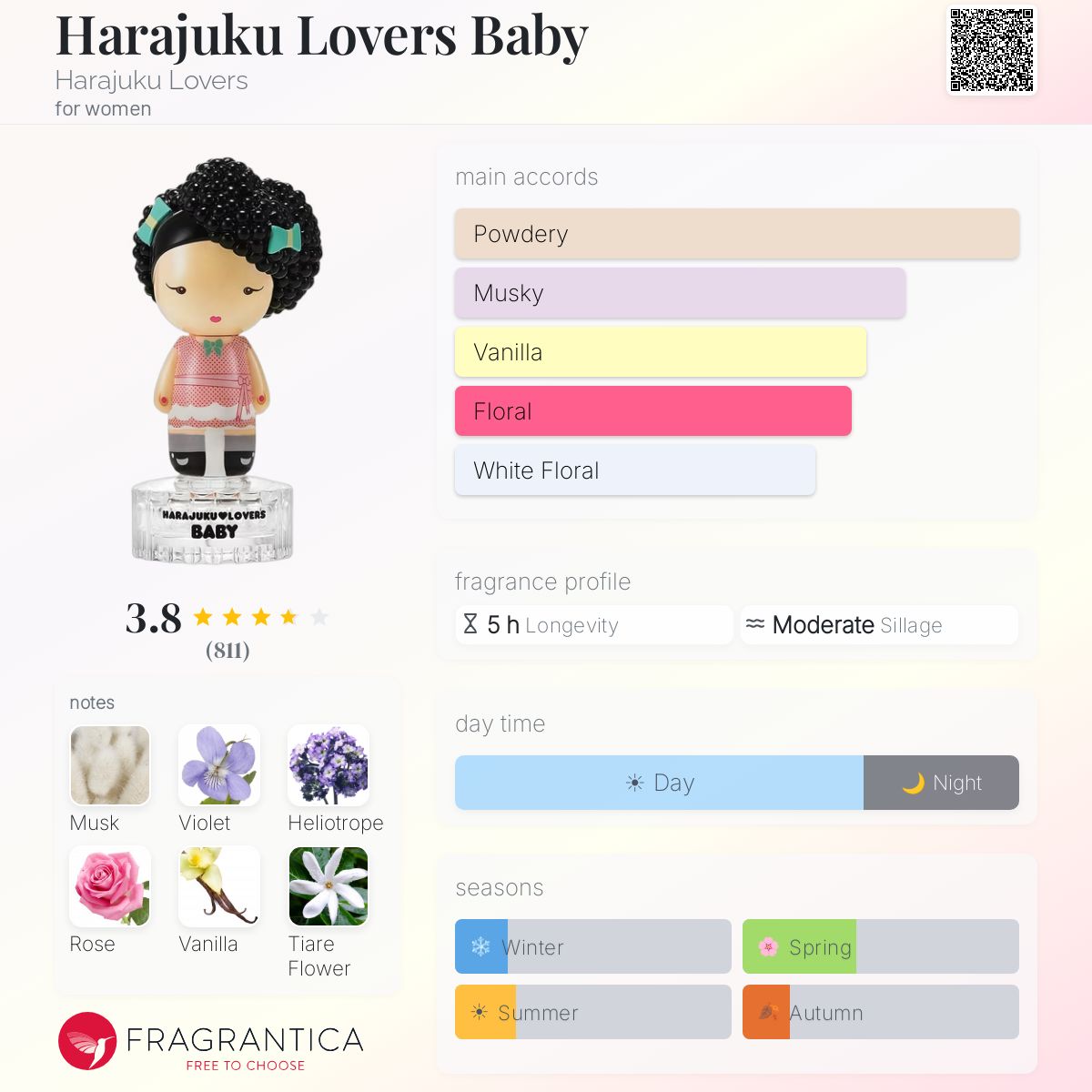 Fragrantica image 5