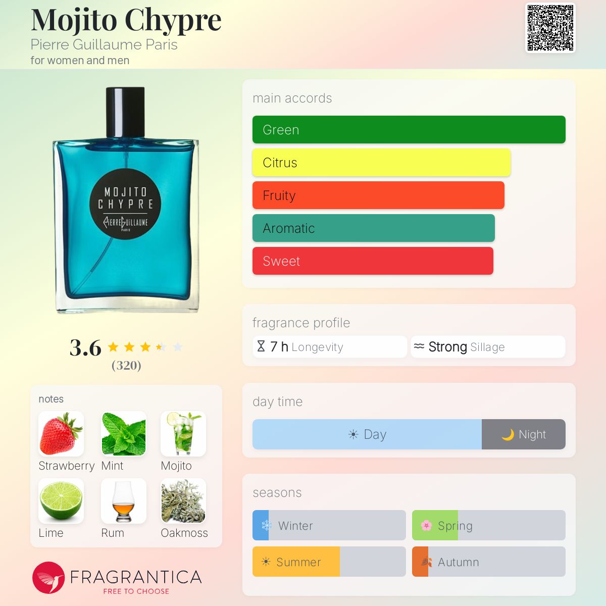 Mojito Chypre Pierre Guillaume Paris perfume - a fragrance for
