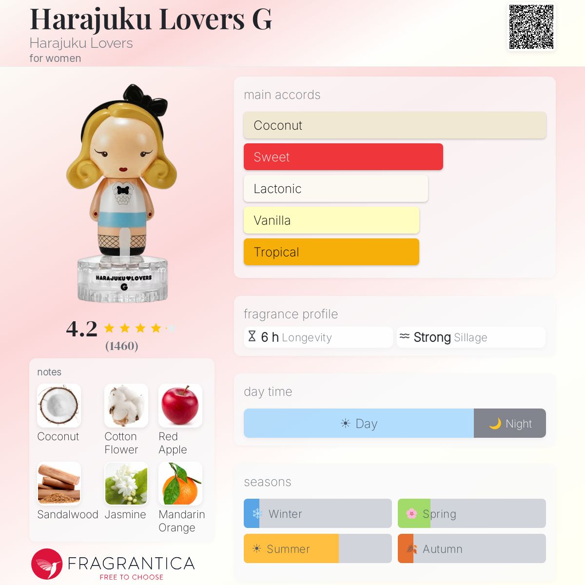 Profile card