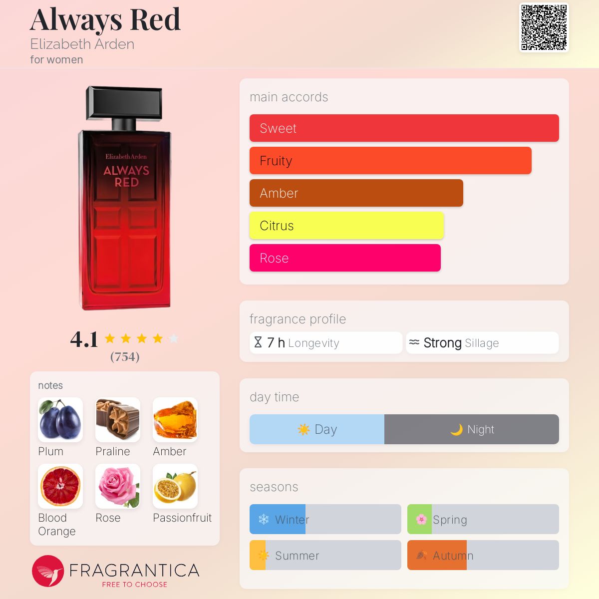 Always Red Elizabeth Arden perfume a fragrance for women 2015