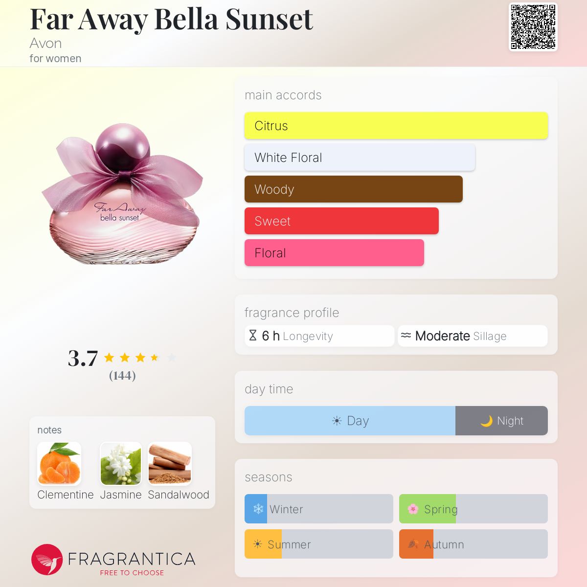 Fragrantica image 5