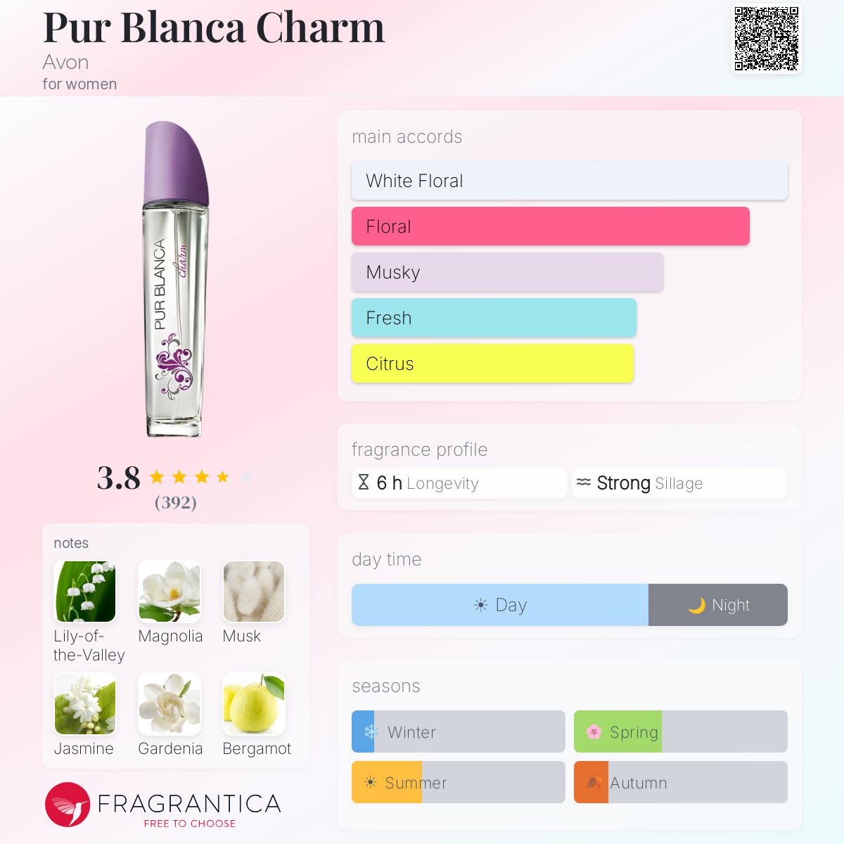 Fragrantica image 5
