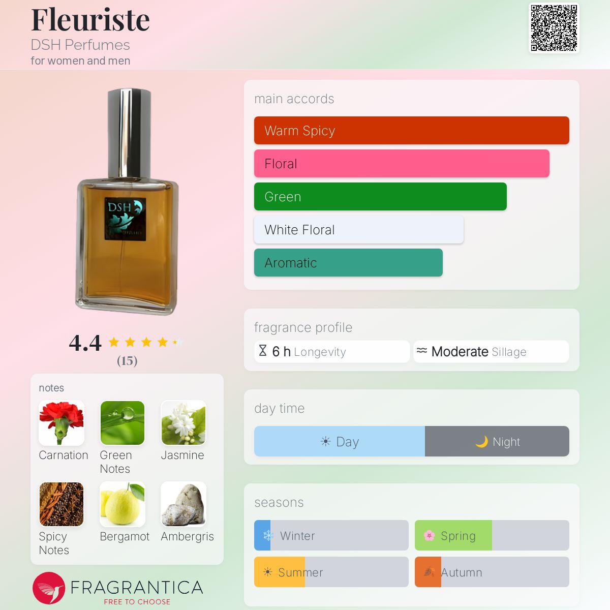 Fragrantica image 5