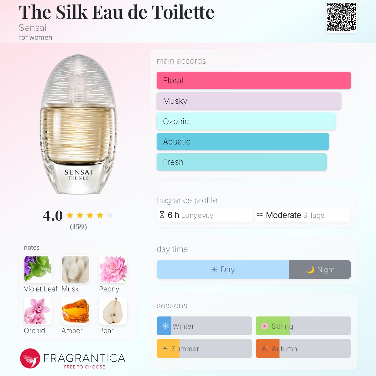 Fragrantica image 5