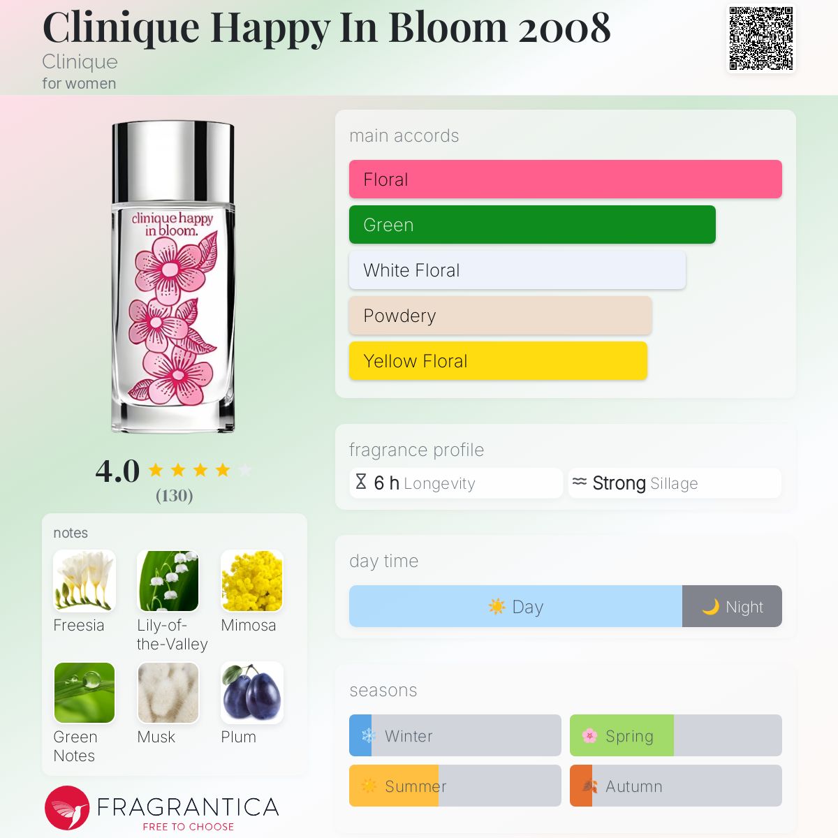 Clinique Happy In Bloom 2008 Clinique perfume a fragrance for